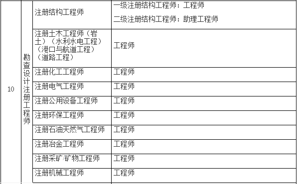 成都注册监理工程师查询网站的简单介绍