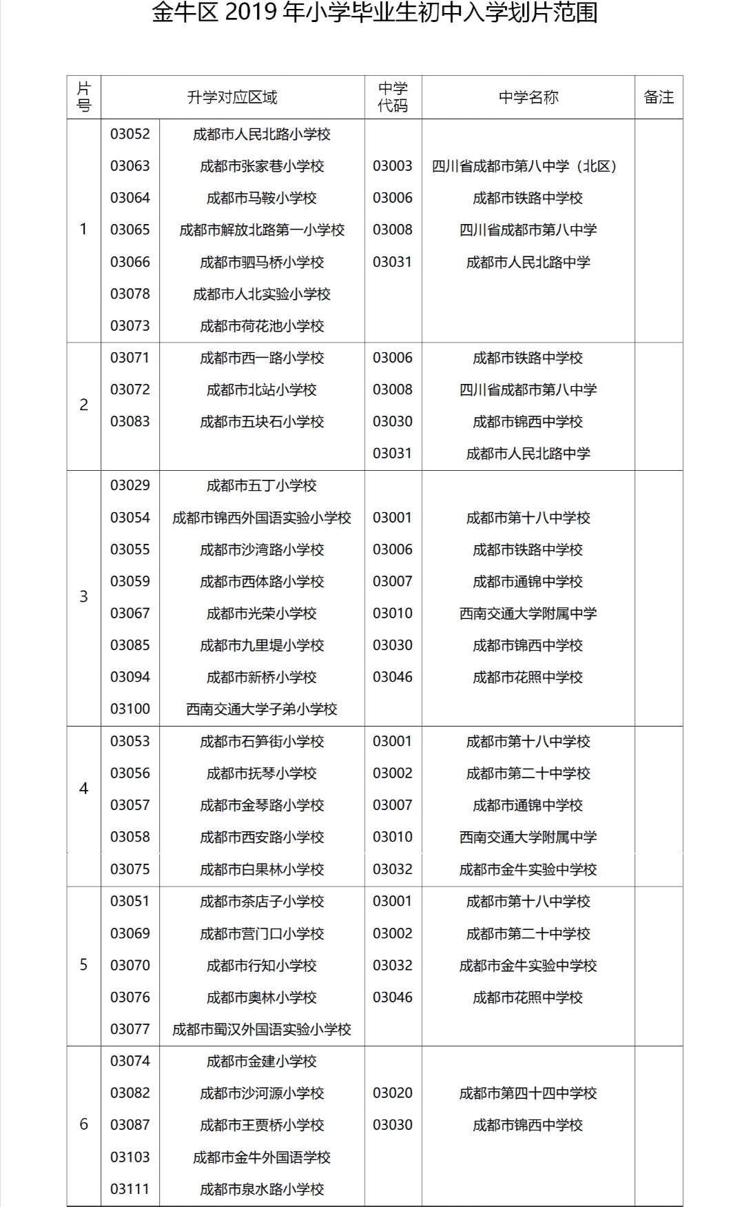成都市小升初信息采集注册(成都市小升初信息采集注册流程)