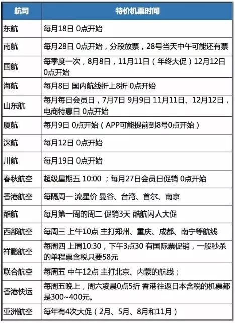 成都航空如何注册会员(成都航空注册会员,电话号码显示异常怎么办)