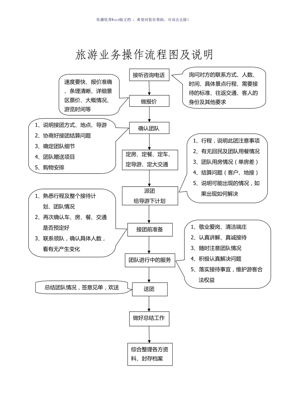 成都注册旅行社公司的流程图(成都注册旅行社公司的流程图片)