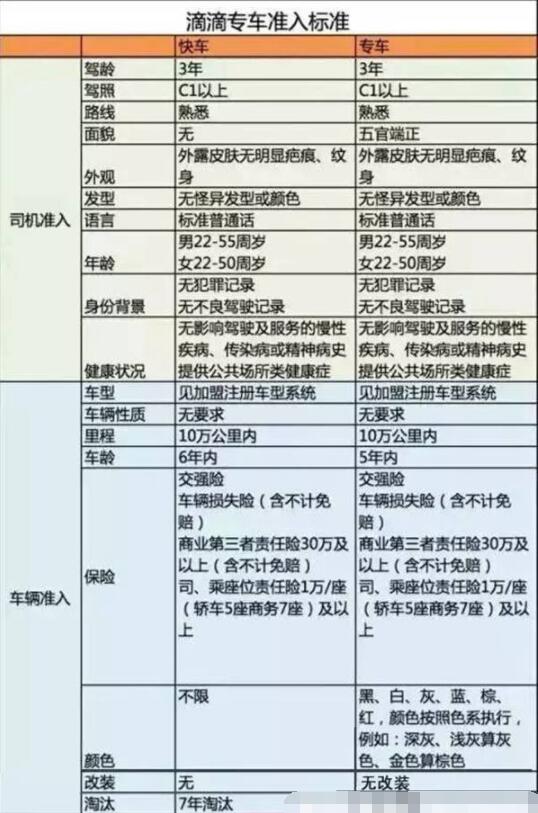 2020成都滴滴车主注册条件是什么(2020成都滴滴车主注册条件是什么样的)