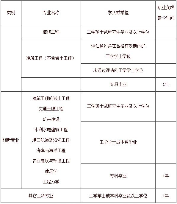 成都注册结构设计师待遇(成都注册结构设计师待遇如何)