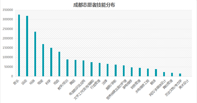 成都7成注册志愿者(成都志愿者注册网站登录)