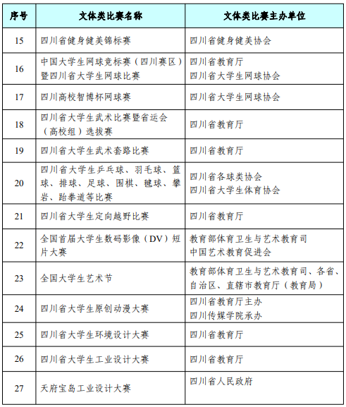 成都招考注册信息怎么改(成都招考注册信息怎么改手机号)