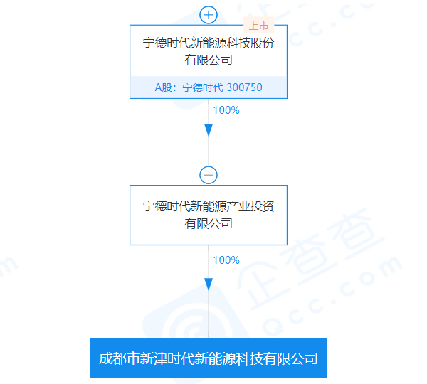 成都注册能源公司费用一般多少一个月(成都注册能源公司费用一般多少一个月啊)
