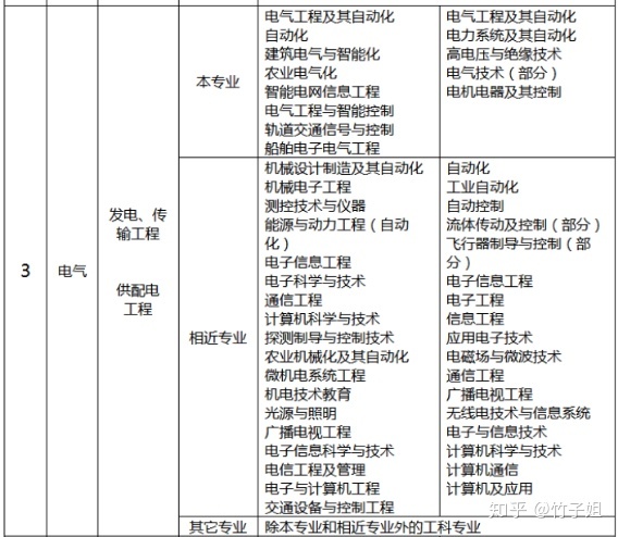 成都注册电气工程师课程免费试听的简单介绍
