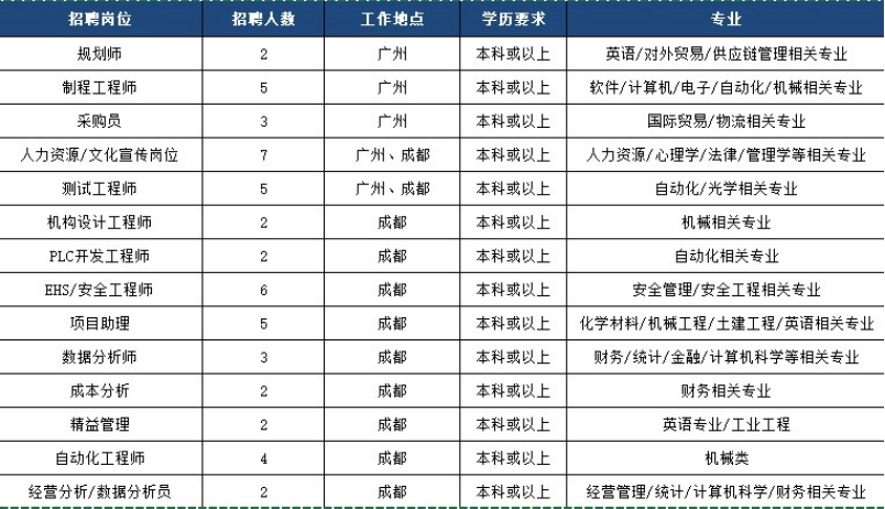 成都招聘注册测绘师(成都测绘事业单位招聘)