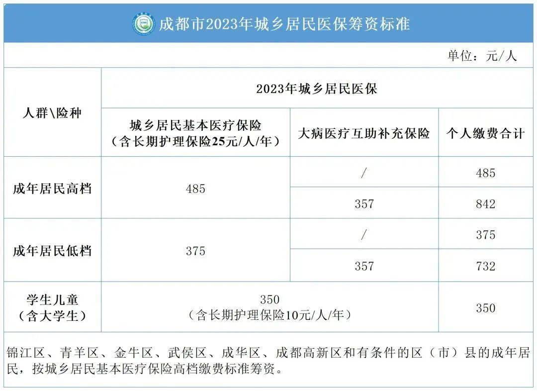 成都市医疗保障服务平台注册(成都市医疗保障服务平台注册流程)