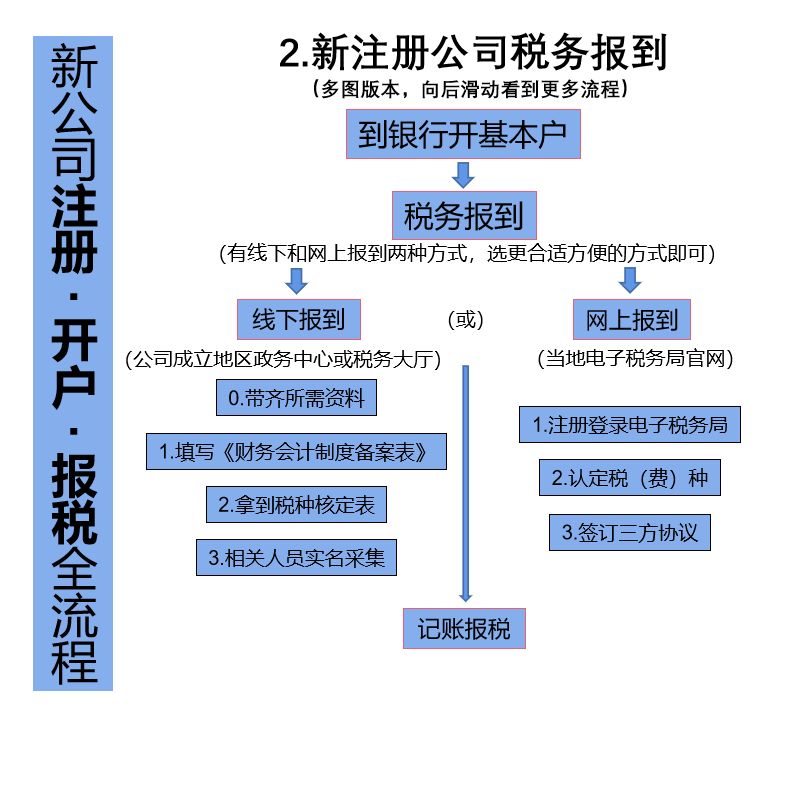 都江堰注册新公司哪家好(都江堰注册新公司哪家好一点)