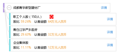 成都注册建材公司流程及费用标准(成都注册建材公司流程及费用标准是多少)