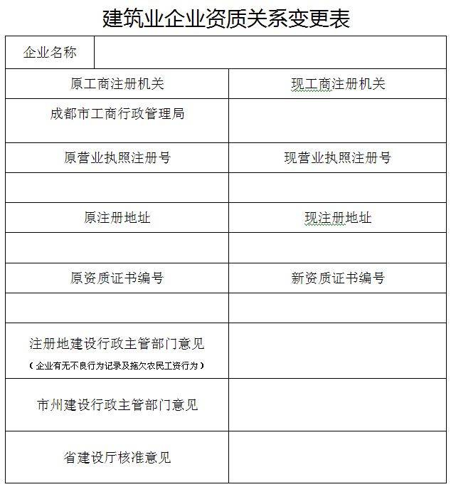 成都建筑公司注册哪个区好(成都在哪个区注册公司比较好)