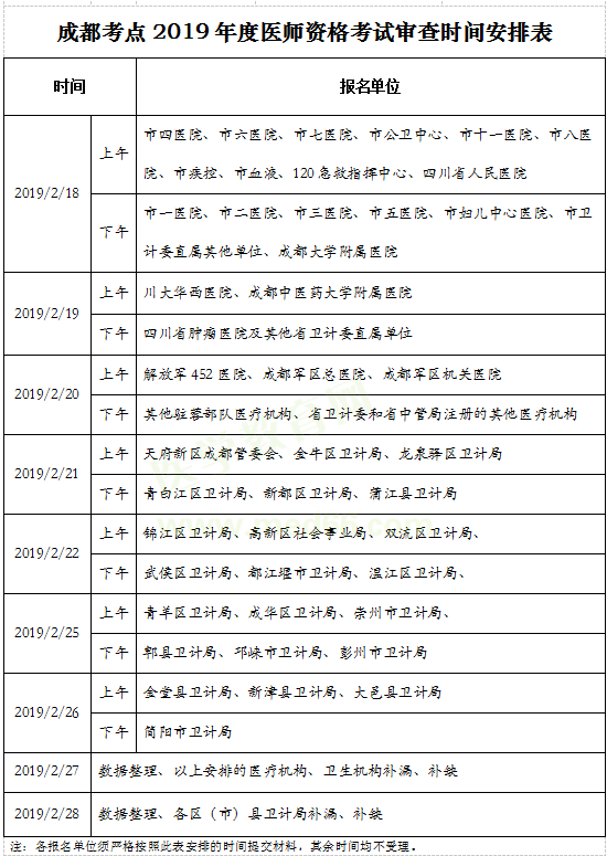成都注册医师数量(成都市医务人员总数)