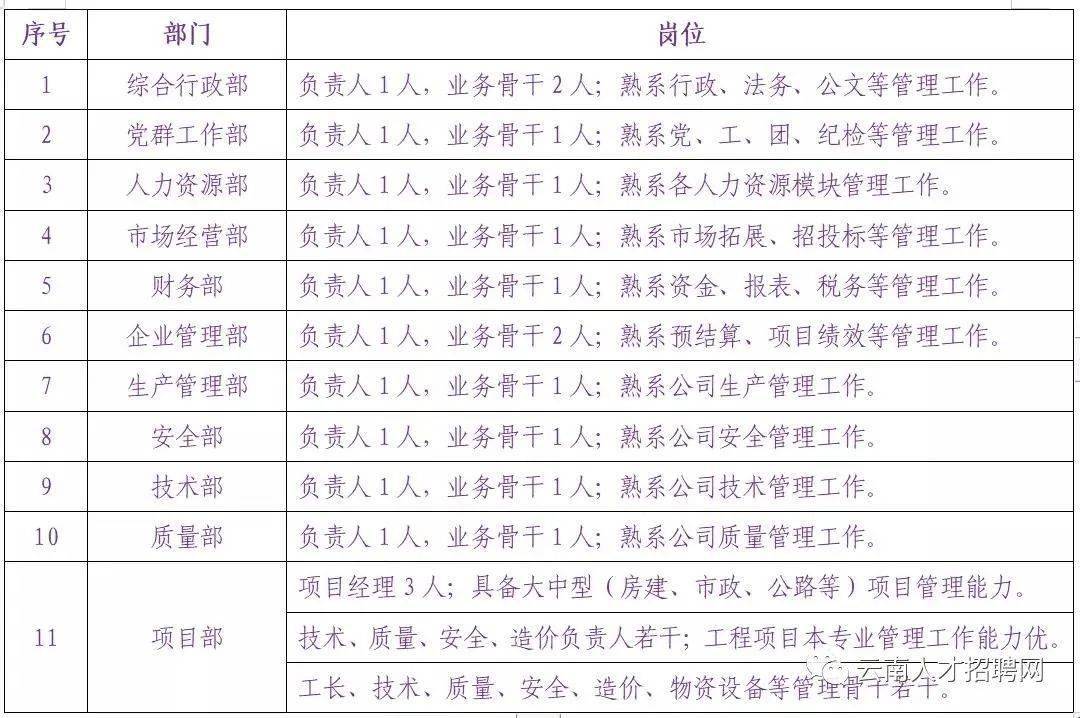 成都招聘注册安全工程师(成都注册安全工程师培训机构)