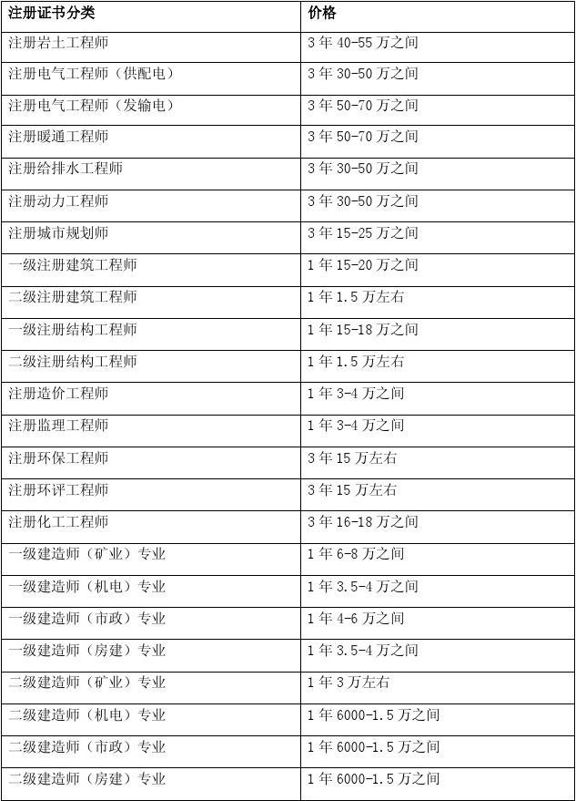 成都注册电气师挂靠的简单介绍
