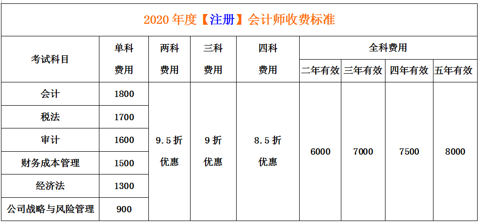 成都注册会计师考试报名地点(成都注册会计师考试报名地点在哪)
