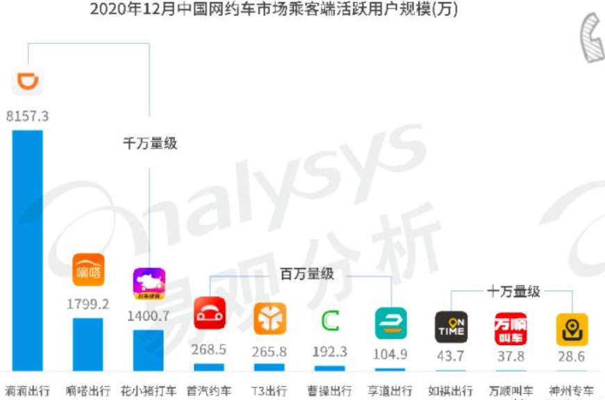 成都注册美团快车条件(美团专车注册需要什么条件)