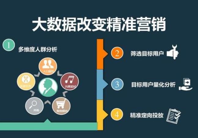 网络销售怎么找客源(网络销售的方法和技巧)