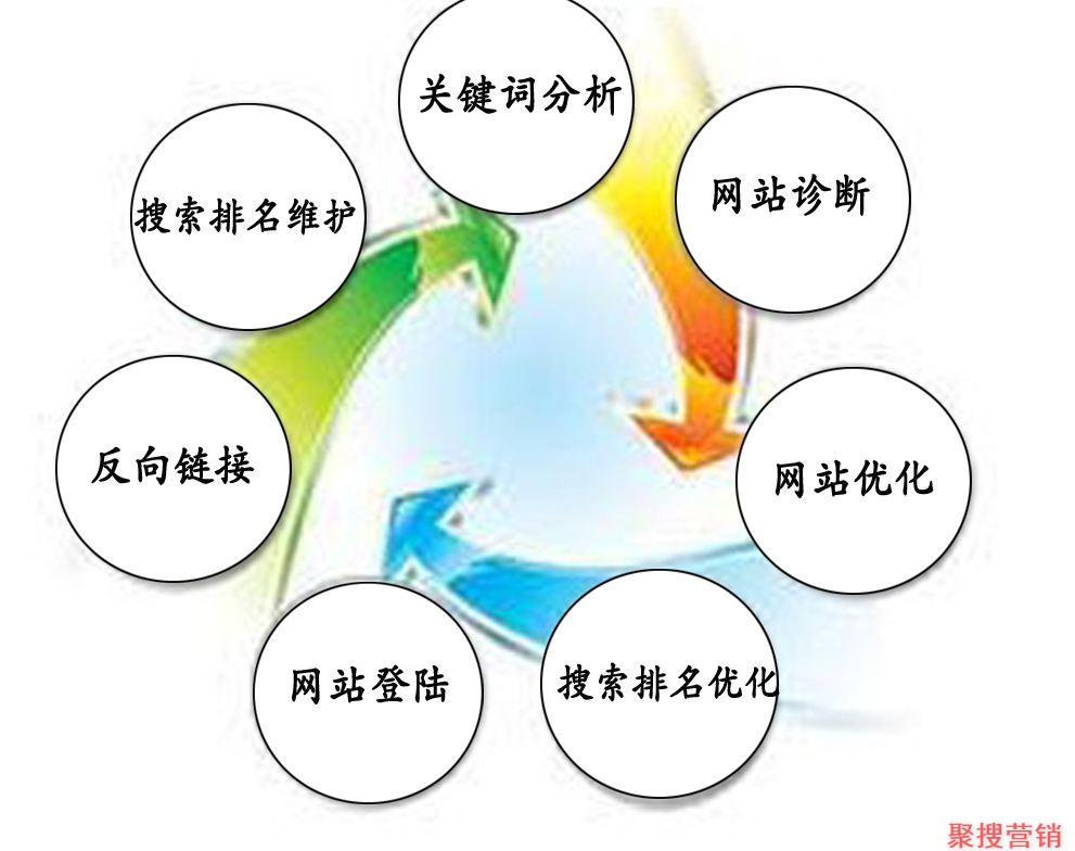 seo网络推广优势(seo网络推广优势有哪些)