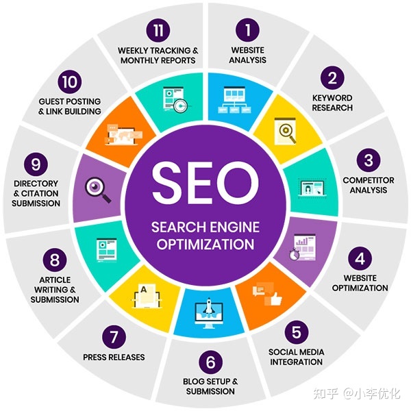 seo推广优化(SEO推广优化工程师招聘)