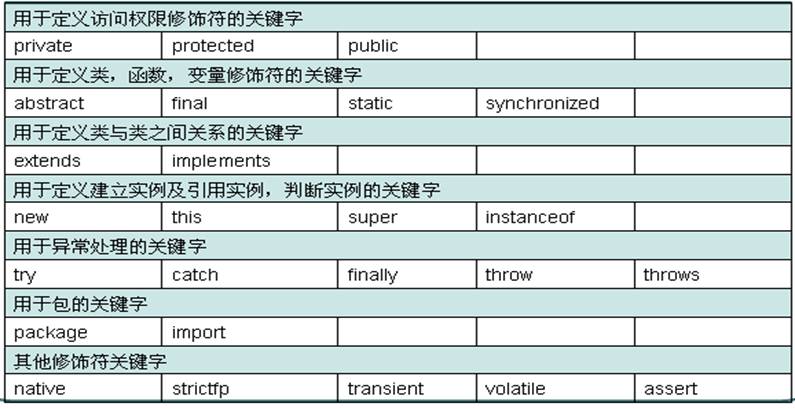 常用的关键词有哪些(常用的关键词有哪些词语)