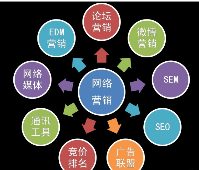 网络推广工作内容(网络推广工作内容有哪些)