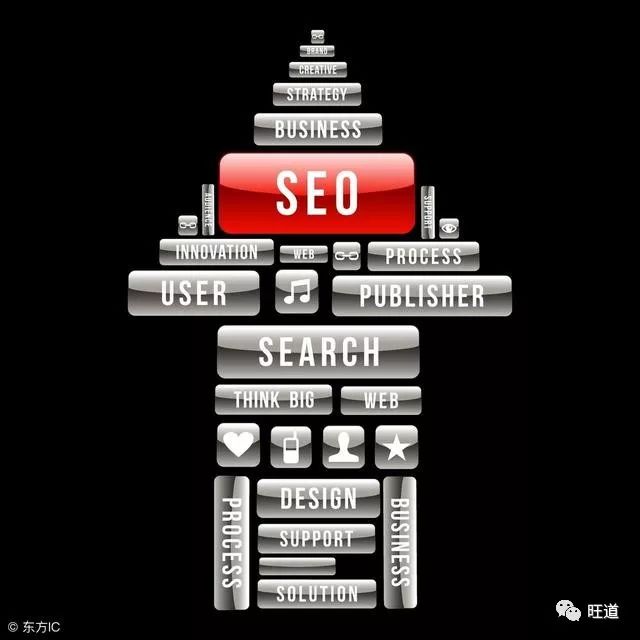 旺道seo优化(seo务必seo)