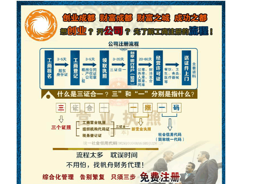 成都注册公司的流程及问题的简单介绍