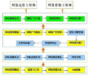 网络营销方式有哪些(网络营销和传统营销的区别有哪些)