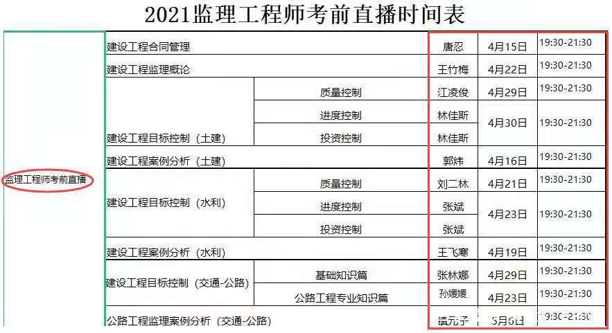 成都注册监理工程师多少钱一个月(成都注册监理工程师多少钱一个月工资)