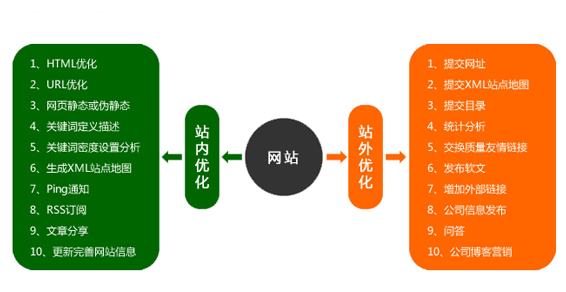 网络营销的方法有哪些(网络营销的方法有哪些?)