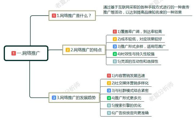 网络营销的方法有哪些(网络营销的方法有哪些?)