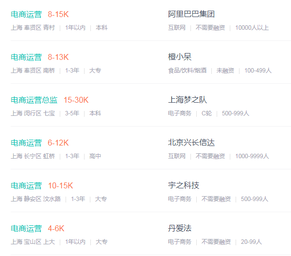 电子商务工资一般多少(做电商一个月能挣多少钱)