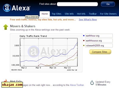 alexa全球网站排名分析(alexa是一家专门发布网站世界排名的网站)