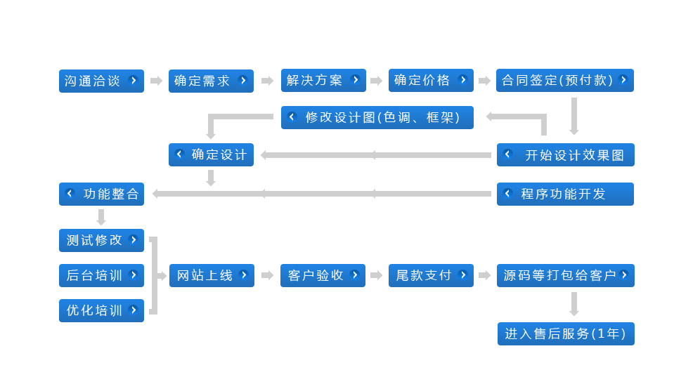 网页设计框架(css网页设计)