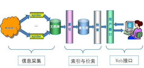 搜索引擎优化的定义(搜索引擎优化的定义为)
