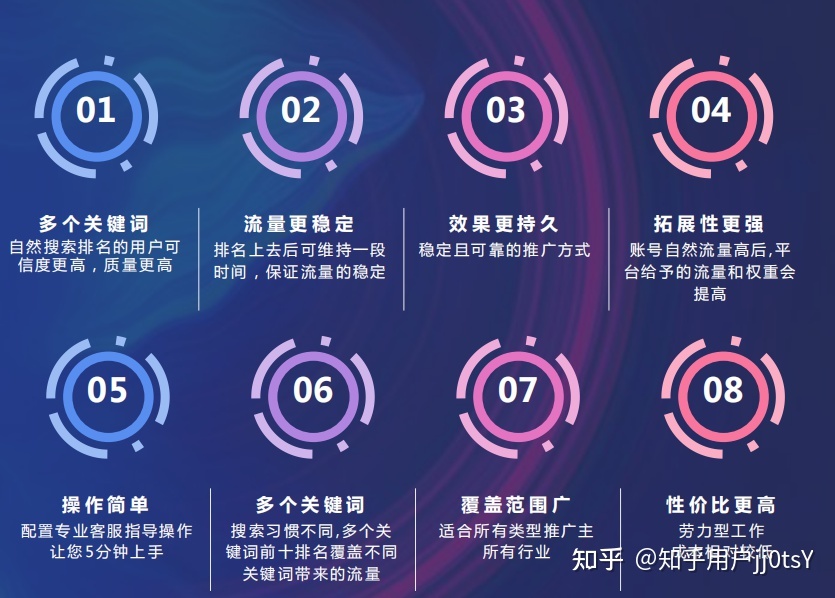 关于seo优化排名的信息