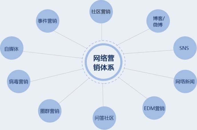 网络营销的十大特点(网络营销的十大特点是)