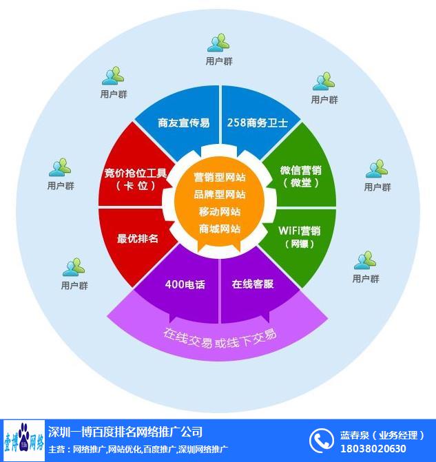深圳网络营销(深圳网络营销十年乐云seo专家)