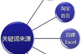 效果好的关键词如何优化(效果好的关键词如何优化营销)