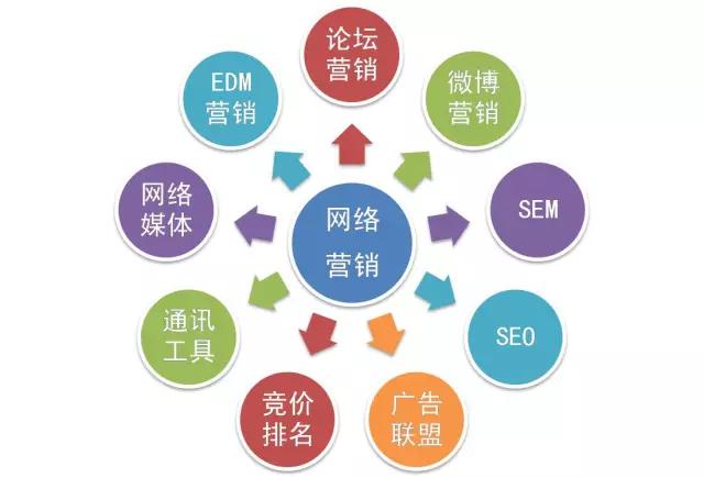 互联网推广平台(互联网推广平台多少钱)