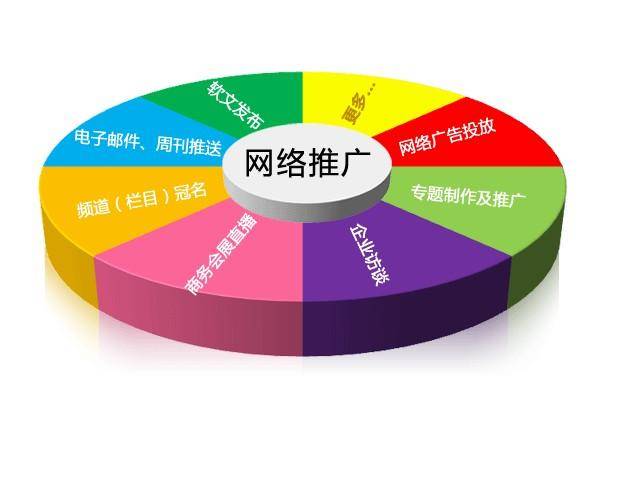 营销手段有哪些方式(做营销怎样才能吸引客户)