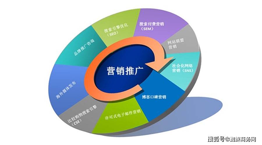 自己做网络推广怎么做(自己做网络推广怎么做的)