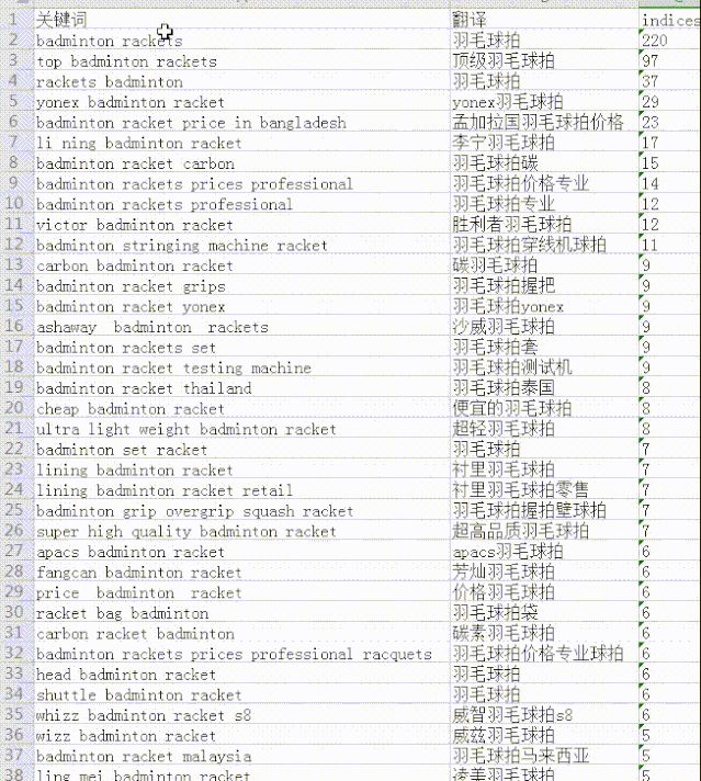 关键词热度(关键词热度图)