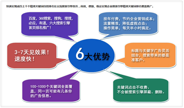 网站推广方式(网站的推广方式)