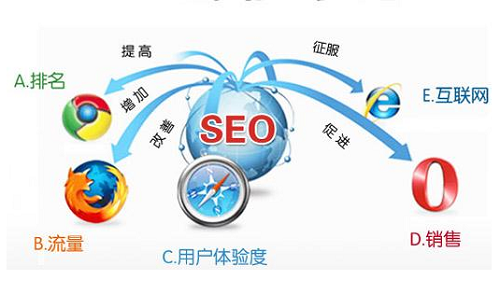 百度seo优化服务(百度SEO优化是什么)