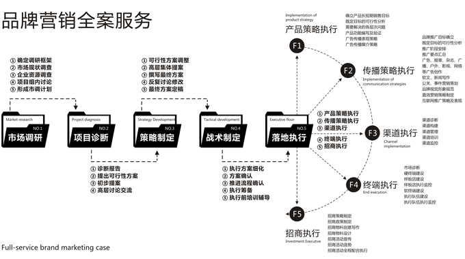 品牌营销(品牌营销推广策划公司)