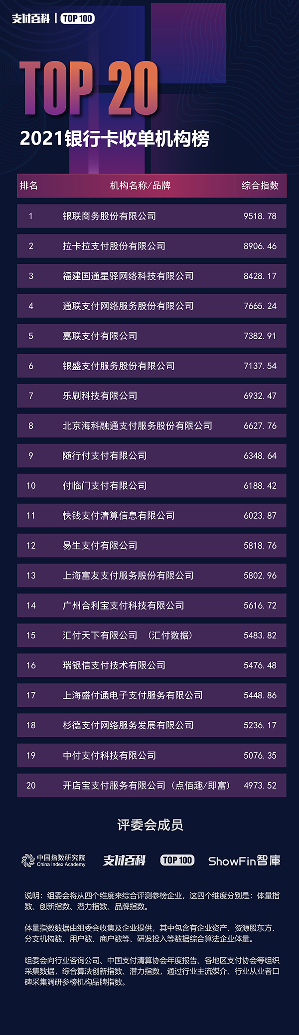 实时排名软件(实时业绩排行榜软件)