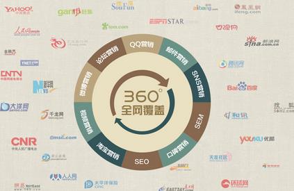 网络营销的主要方式(什么是网络营销?)