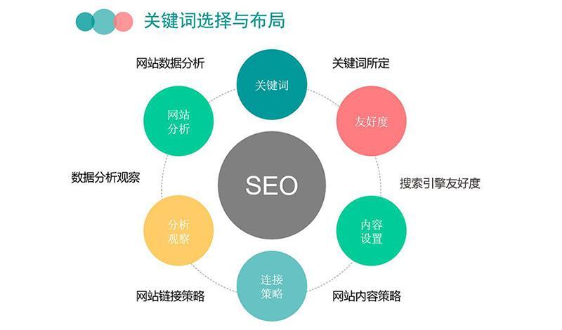 北京关键词优化服务(搜索引擎关键词优化服务)