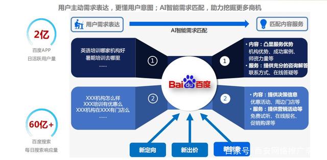 百度推广找谁(百度推广找谁咨询)